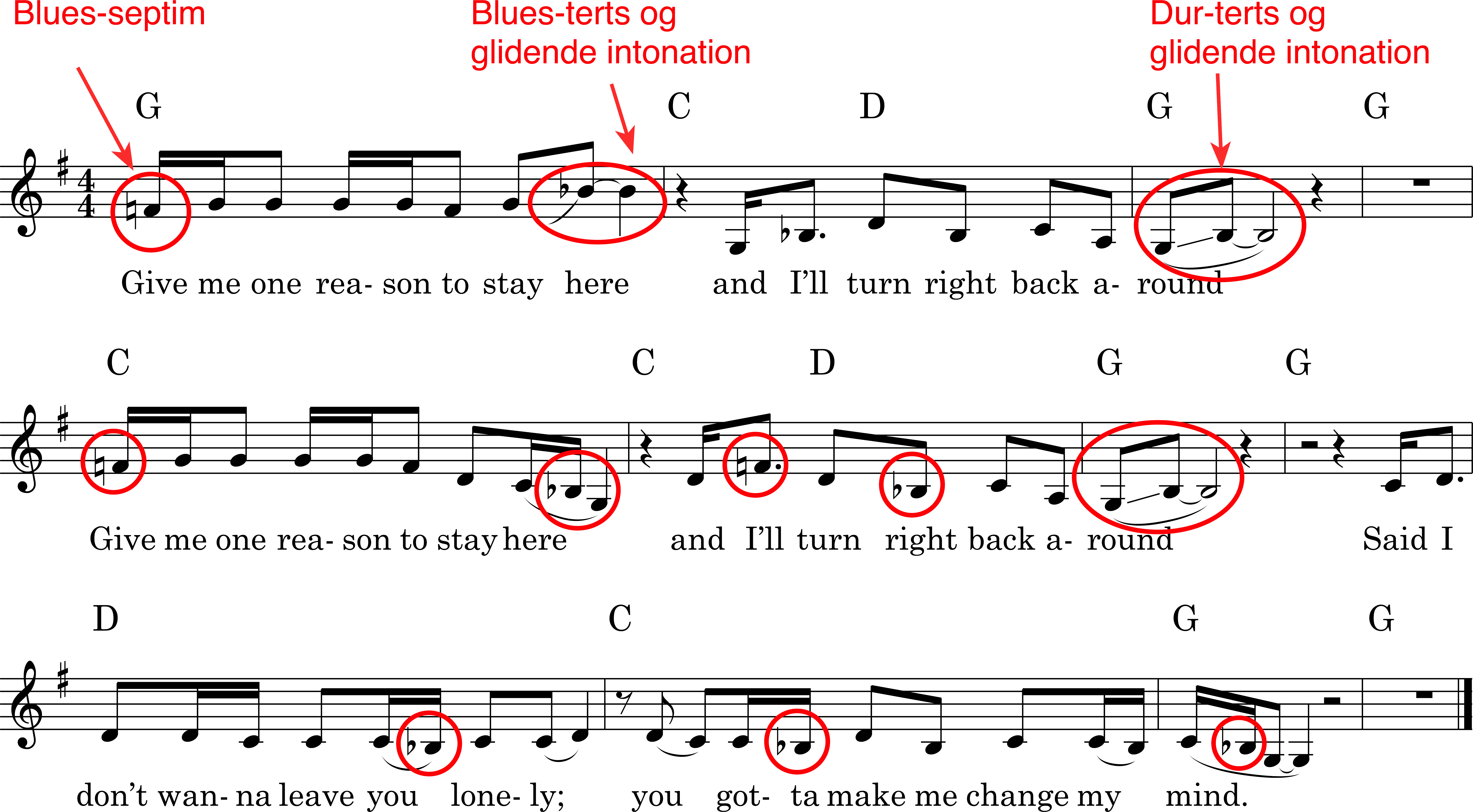 Node